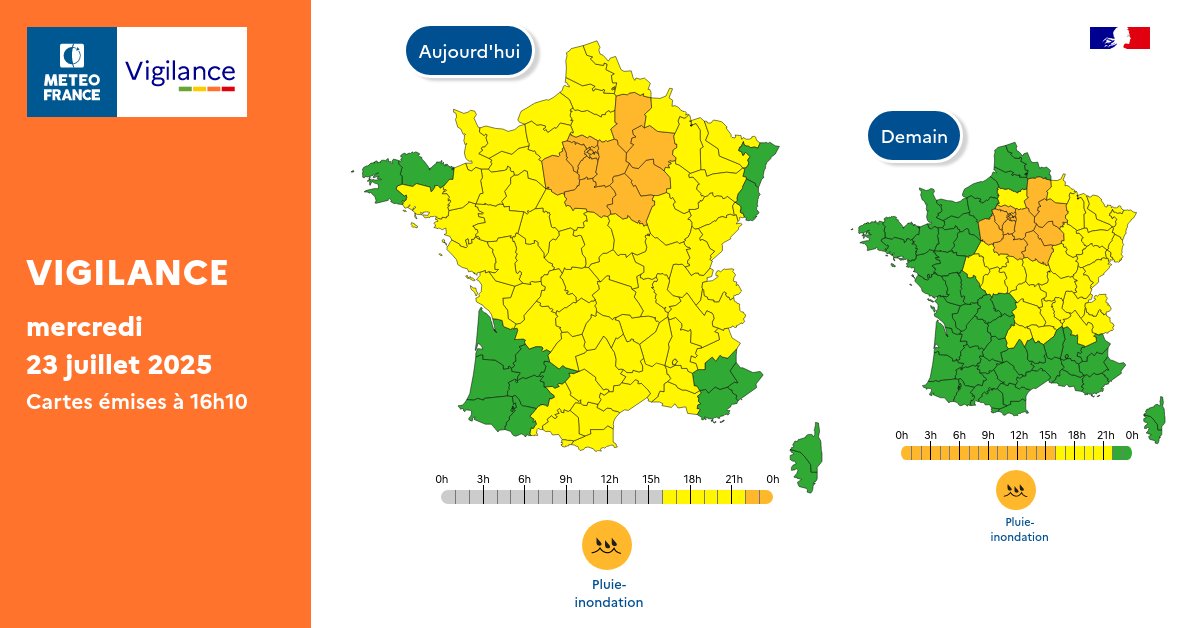 Pour mercredi 23 juillet 2025 :
🟠 14 départements en Vigilance orange

Pour jeudi 24 juillet 2025 :
🟠 14 départements en Vigilance orange

Restez prudents et informés :
vigilance.meteofrance.fr