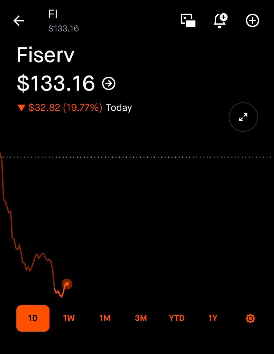 Kross_Roads's tweet image. $FI No position on Fiserv, but I thought about it for a moment this AM.
This seems to be a pretty big overreaction. The forward P/E does need to be changed based on weaker guidance, though.
That said, I don't really want more Fintech or payments exposure.
