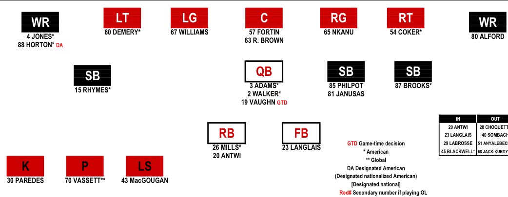 BBCANRyan's tweet image. Stamps lineup against Montreal for tomorrow night.
Quincy Vaugh, short yardage QB, is a game time decision.