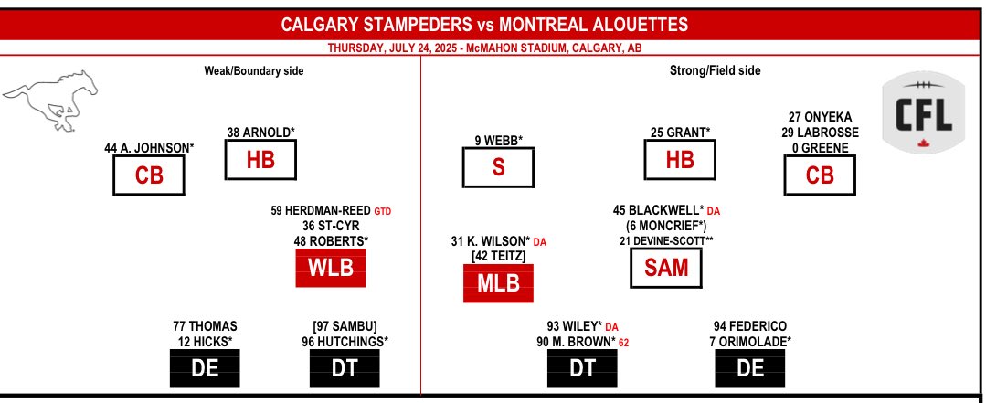 BBCANRyan's tweet image. Stamps lineup against Montreal for tomorrow night.
Quincy Vaugh, short yardage QB, is a game time decision.