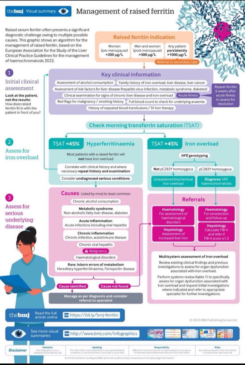 😎Approach to elevated Ferritin

<a href="/bmj_latest/">The BMJ</a>