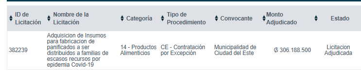PyoHonesto's tweet image. Me parece un poco nefasto lo que voy viendo.

Yo NO me guio por la propaganda cartista, caterva de mierda, que hasta hoy en día me hostiga y acosa.

Pero, segun el interventor, este muchachito de CDE, le dio dinero sin adjudicar a &quot;Tajy Servicios Generales&quot; de Buena Ventura…