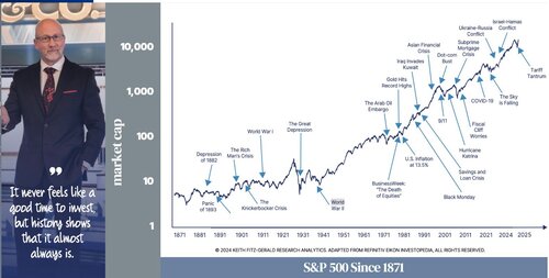 fitz_keith's tweet image. In today's 5 with Fitz:
Feeling lost or behind in this market? 🤔
Actionable, free, daily and you can read it here 👇
keithfitz-gerald.com/five-with-fitz