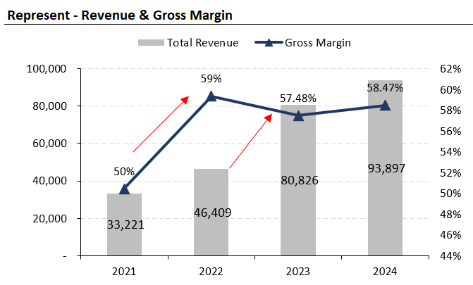 drewfallon12's tweet image. I'd like to coin a term:
"Scale readiness"
I see many brands who come to us and are eager to grow their businesses, but they haven't done the work to get ready for scale - this specifically has to do with unit economics.
You cannot scale bad unit economics; your machine…