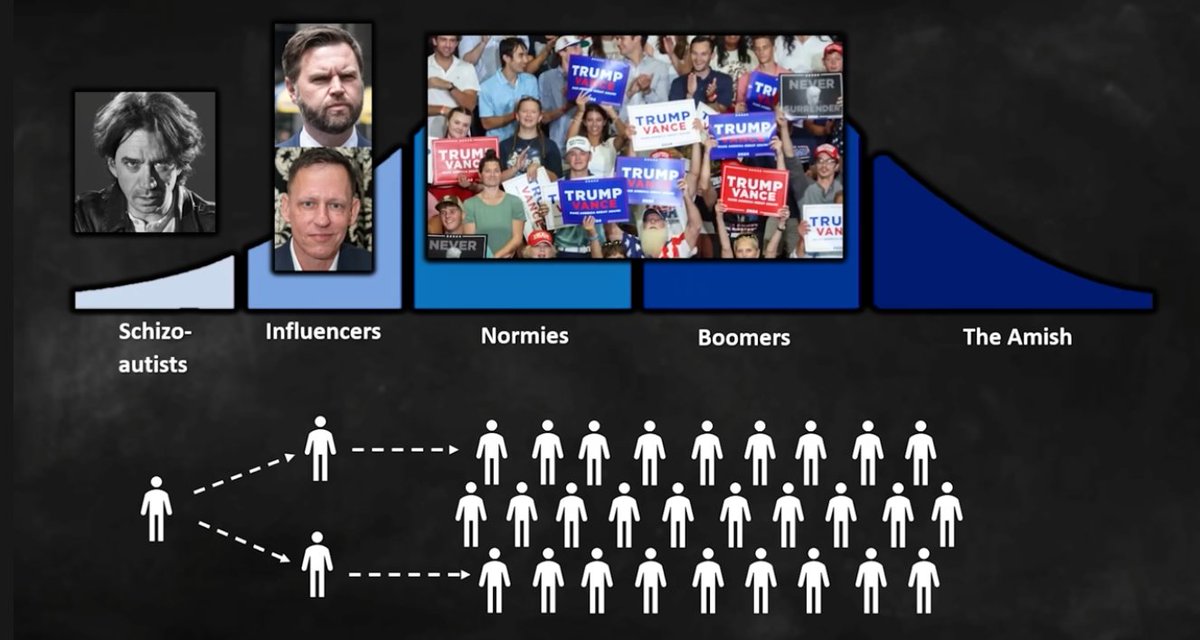 This graphic is certainly something