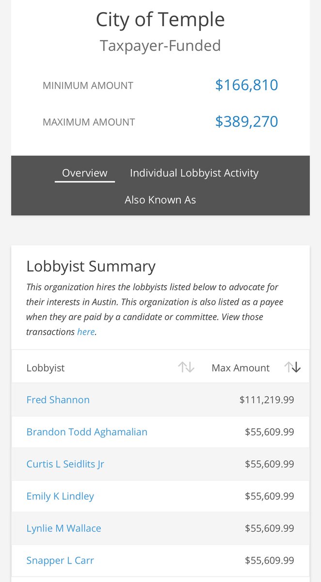 HicklandHillary's tweet image. 💸 Taxpayer-Funded Lobbying: Who Really Benefits?
Why the focus on taxpayer-funded lobbying? Because your hard-earned dollars are being used to hire lobbyists—often to advocate against your best interests.
🚫 These lobbyists frequently push for policies that protect the power…