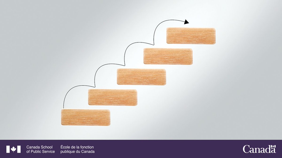School_GC's tweet image. Course: Developing a Plan to Further Your Career (TRN235)
🔗catalogue.csps-efpc.gc.ca/product?catalo…
Get started with detailed guidance on the process of developing and implementing a career action plan.