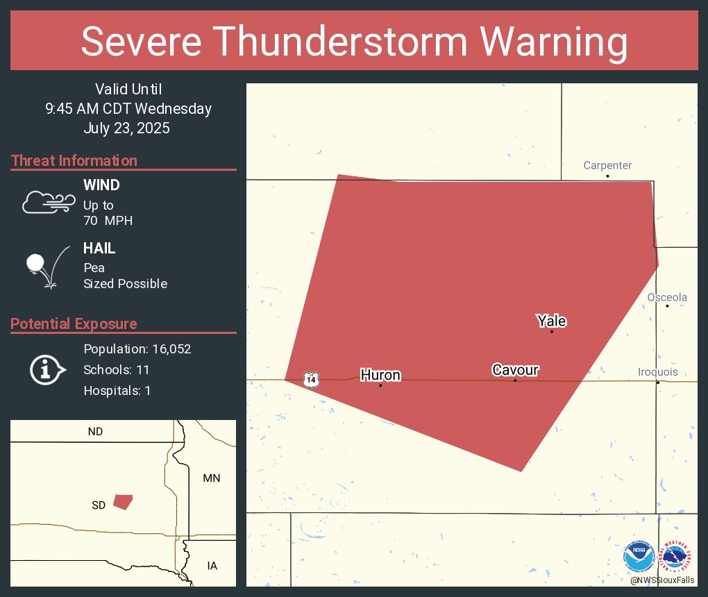 NWSSevereTstorm's tweet image. Severe Thunderstorm Warning continues for Huron SD, Cavour SD and Yale SD until 9:45 AM CDT. This storm will contain wind gusts to 70 MPH!