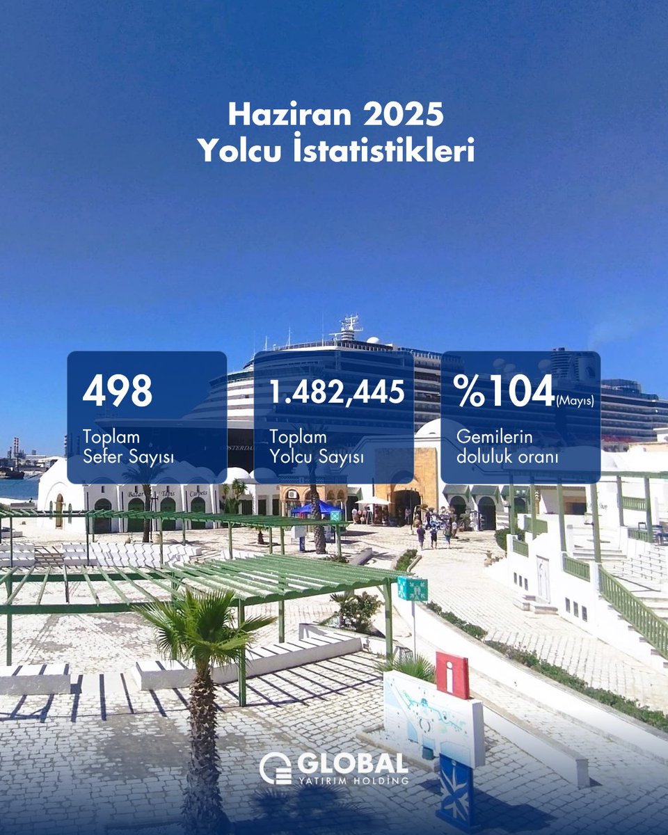 Şirketimizin dolaylı bağlı ortaklığı Global Ports Holding'in (GPH) Haziran 2025'e ilişkin yolcu istatistikleri web sitemizde yayınlanmıştır.

Detaylar için web sitemizi ziyaret edebilirsiniz: globalyatirim.com.tr/tr/raporlar/yo…
