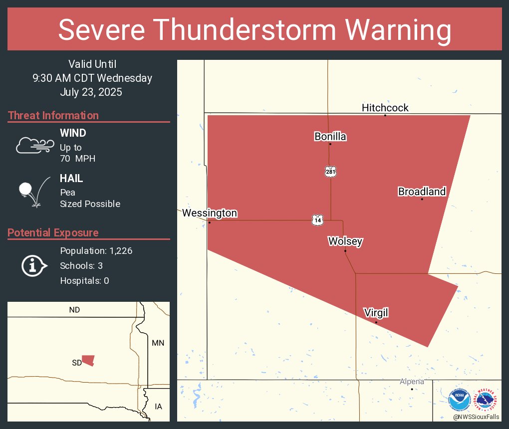 NWSSevereTstorm's tweet image. Severe Thunderstorm Warning continues for Wolsey SD, Wessington SD and Hitchcock SD until 9:30 AM CDT. This storm will contain wind gusts to 70 MPH!
