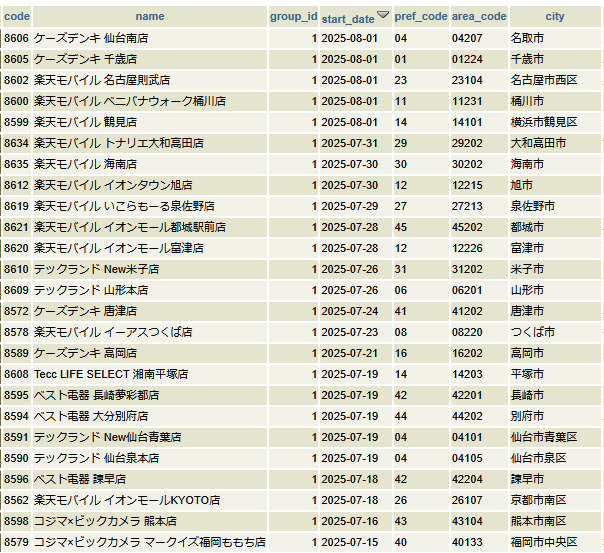 楽天モバイルショップの大量出店分を追加
mls.js2hgw.com/shops.php