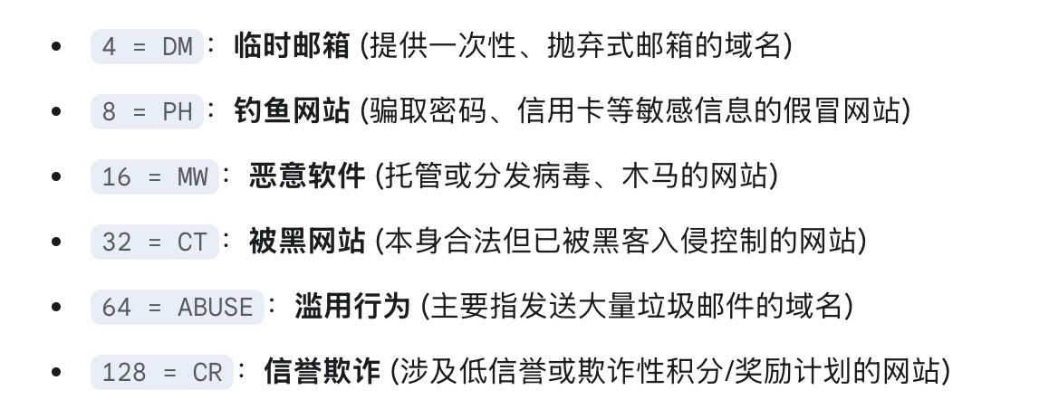 如何快速查询一个邮箱是否是临时邮箱？

可以通过查询“域名 .tempmail .so .multi .surbl .org”的 DNS 记录来判断，如果解析指向 127.0.0.4, 这个邮箱就是临时邮箱。

同时可以通过 IP 最后一位数字判断是否是恶意软件、钓鱼网站等信息