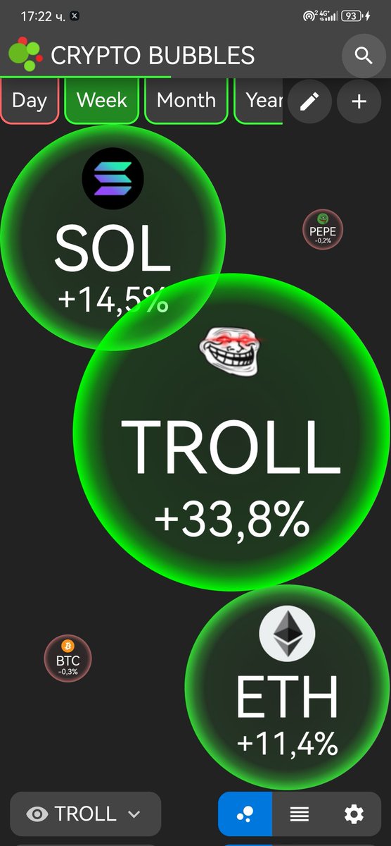 Ghost_Capitall's tweet image. The weekly bubble screams who is the king. $TROLL 👑
