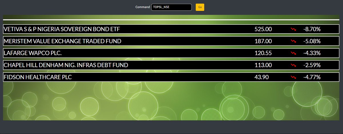 📉📈 Top NSE Gainers &amp; Losers – See which stocks soared and which ones slipped today.

Track these trends and more on IMDT with real-time data &amp; insights.

👉🏾imdt.infowarelimited.com