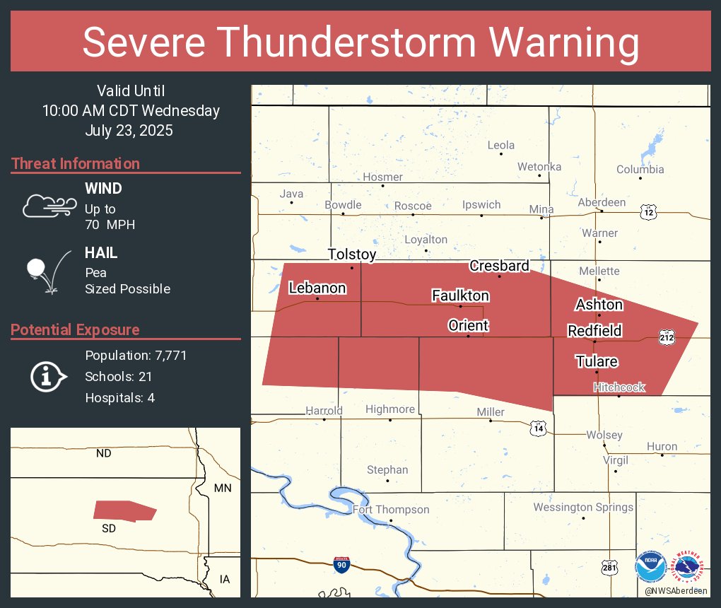 NWSSevereTstorm's tweet image. Severe Thunderstorm Warning continues for Redfield SD, Gettysburg SD and Faulkton SD until 10:00 AM CDT. This storm will contain wind gusts to 70 MPH!