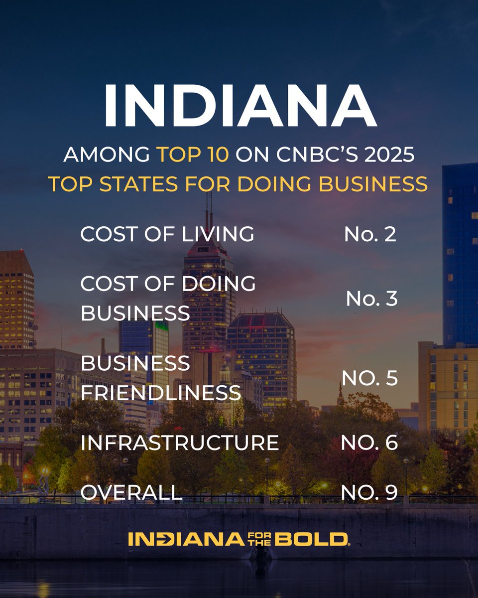 Indiana_EDC's tweet image. Top 10 in the nation. Top of mind for business. Indiana.