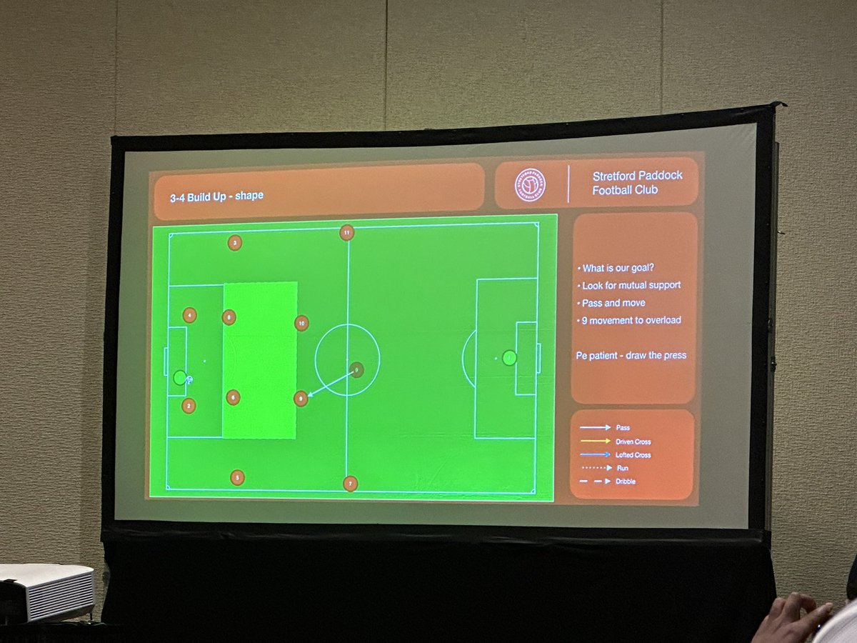 AHSAAUpdates's tweet image. Stephen Howson from @StretfordPaddck speaking now in our Soccer Coaching School