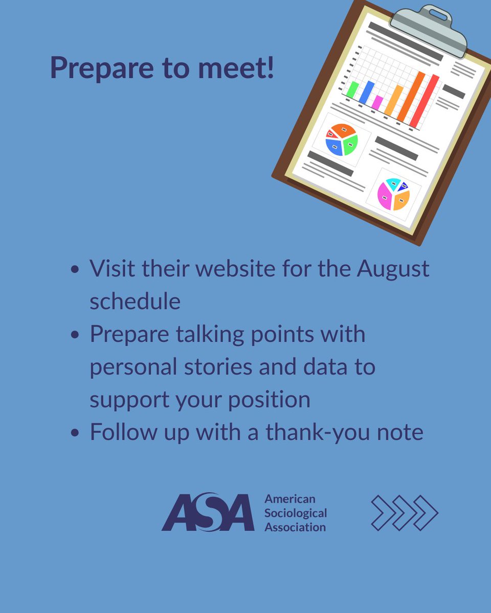 ASAnews's tweet image. August Recess = Meet Your Congresspeople! 📆Get on their schedules. 💹Use data to support your position. 🎪Attend multiple events. ✍️Send a thank you! Engage meaningfully with Congress on matters impacting sociology. Need more tips? asanet.org/public-engag...
