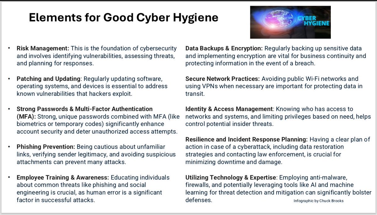 ChuckDBrooks's tweet image. Elements For Good Cyber Hygiene
(Infographic)
Good cyber hygiene is built on several key elements, crucial for both individuals and organizations to navigate the evolving cyber threat landscape
#cybersecurity #cyberhygiene #riskmanagement