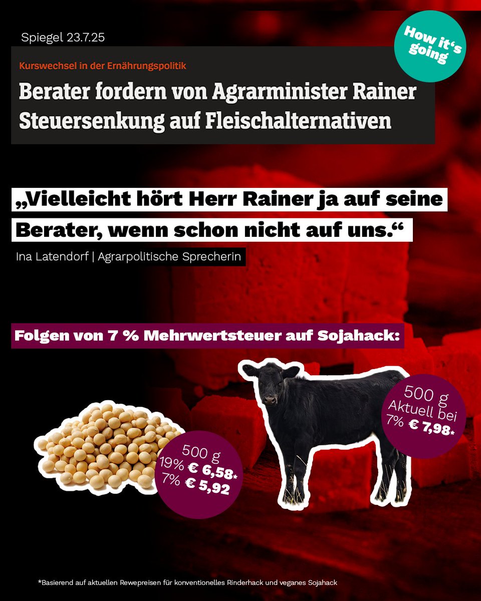 dielinkebt's tweet image. Die Agrapolitische Sprecherin von Die Linke im Bundestag hat eine klare Einordnung zu den jüngsten Entwicklungen im Agrarministerium:
"Fleisch- und Milchersatzprodukte sind dank der höheren Mehrwertsteuer für viele zu teuer. Das ist ungerecht! Statt mehr Fleischkonsum zu…