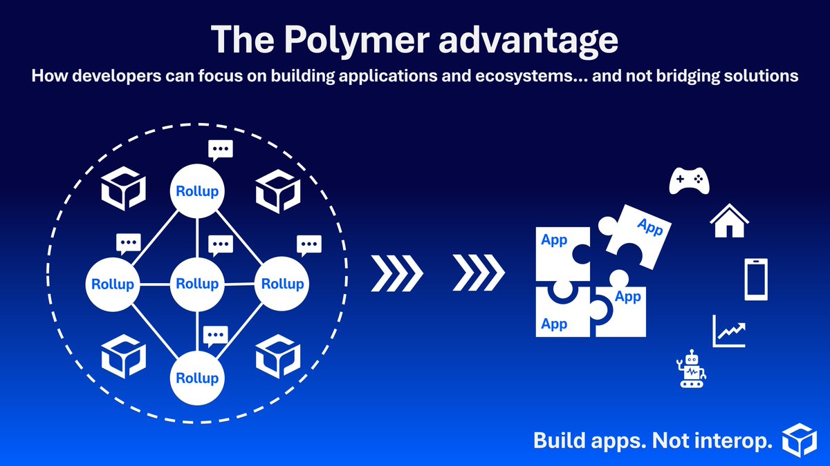 0xIhor's tweet image. There is a multitude of rollups in the #Ethereum ecosystem. These rollups speak different dialects.
@Polymer_Labs is the universal translator. You build the app. Polymer will handle the accent. No more, no less.
Build apps.
Not interop.
@noise_xyz
