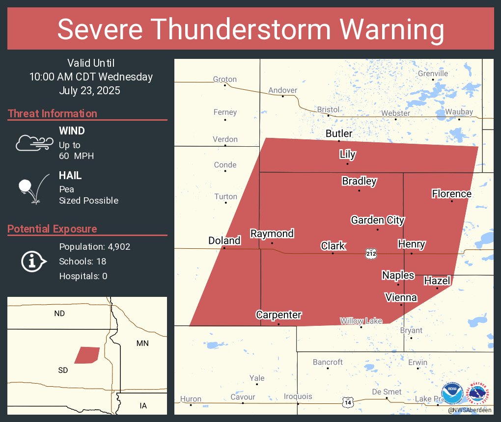 NWSSevereTstorm's tweet image. Severe Thunderstorm Warning continues for Clark SD, Florence SD and Henry SD until 10:00 AM CDT