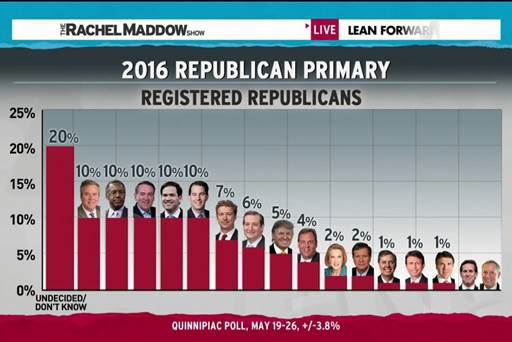 Jay_McGill94's tweet image. How did we go from Jeb Bush being a potential opponent for Hillary Clinton in the 2016 election to having Donald Trump as President in 2017 and again in 2025?
What the fuck happened out there?
