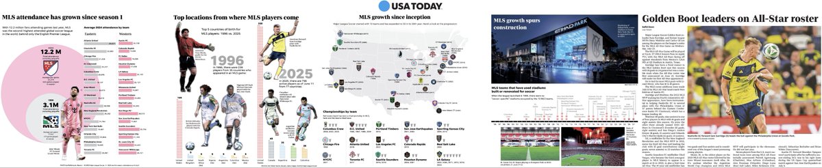 courtemancheMLS's tweet image. USA Today&apos;s @Safid_Deen previews tonight&apos;s MLS All-Star Game.

usatoday.com/story/graphics…