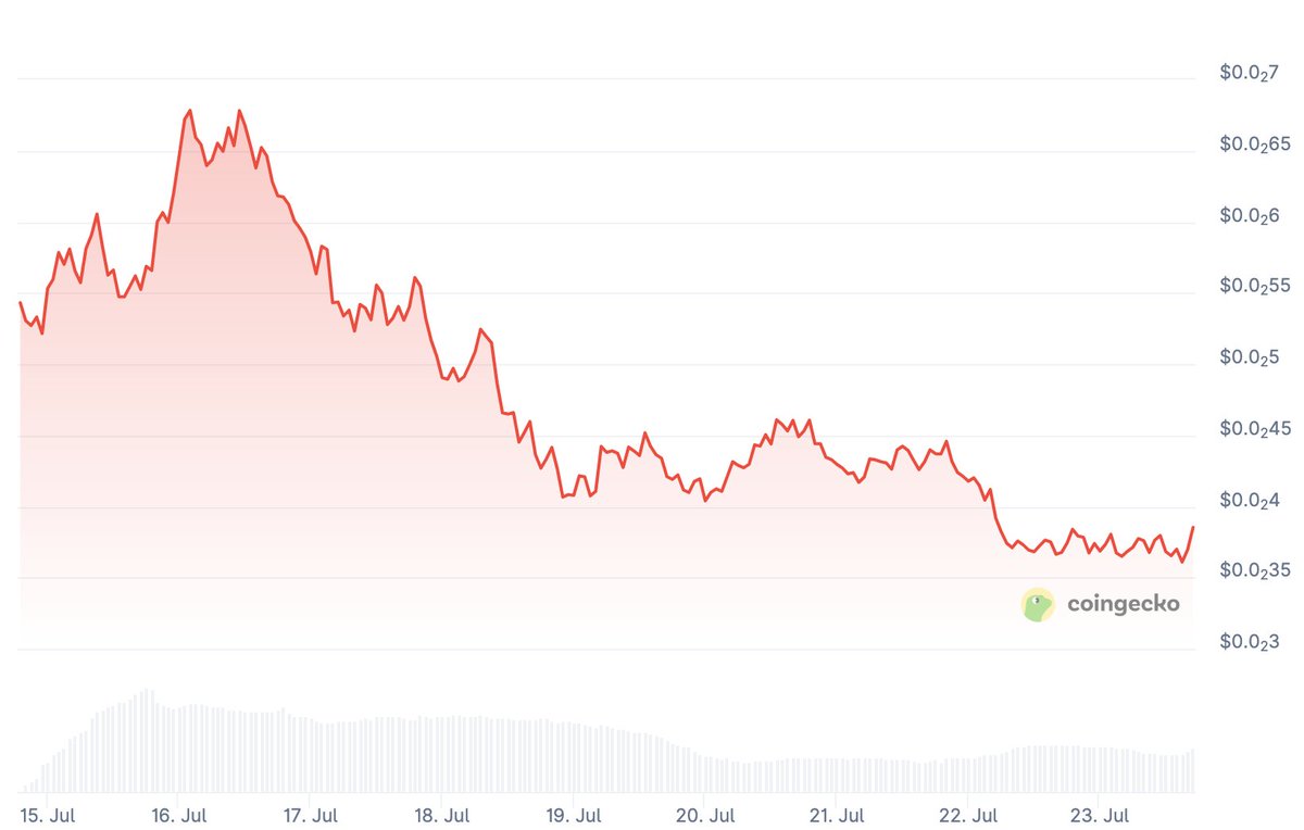 raphbaph's tweet image. Inverted $PUMP pump.