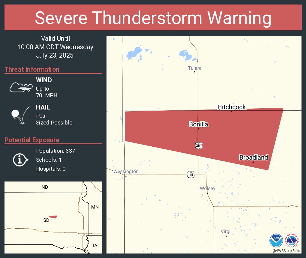 NWSSevereTstorm's tweet image. Severe Thunderstorm Warning including Hitchcock SD, Broadland SD and Bonilla SD until 10:00 AM CDT. This storm will contain wind gusts to 70 MPH!