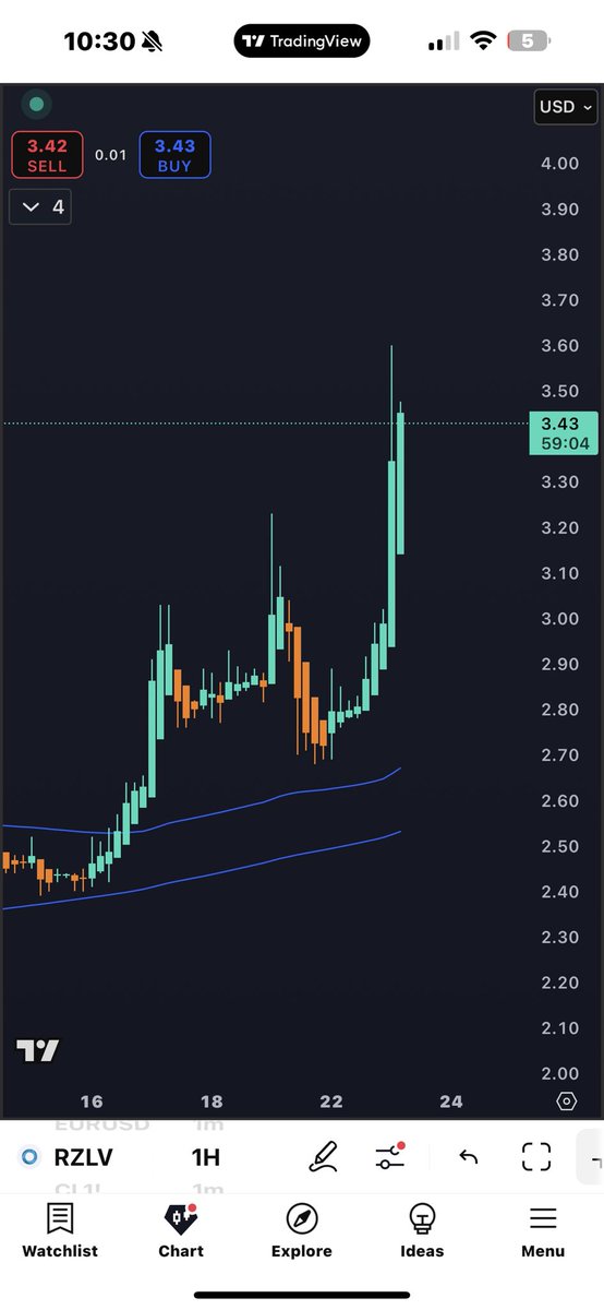 nasdaqslayer's tweet image. Oh hello darling $RZLV