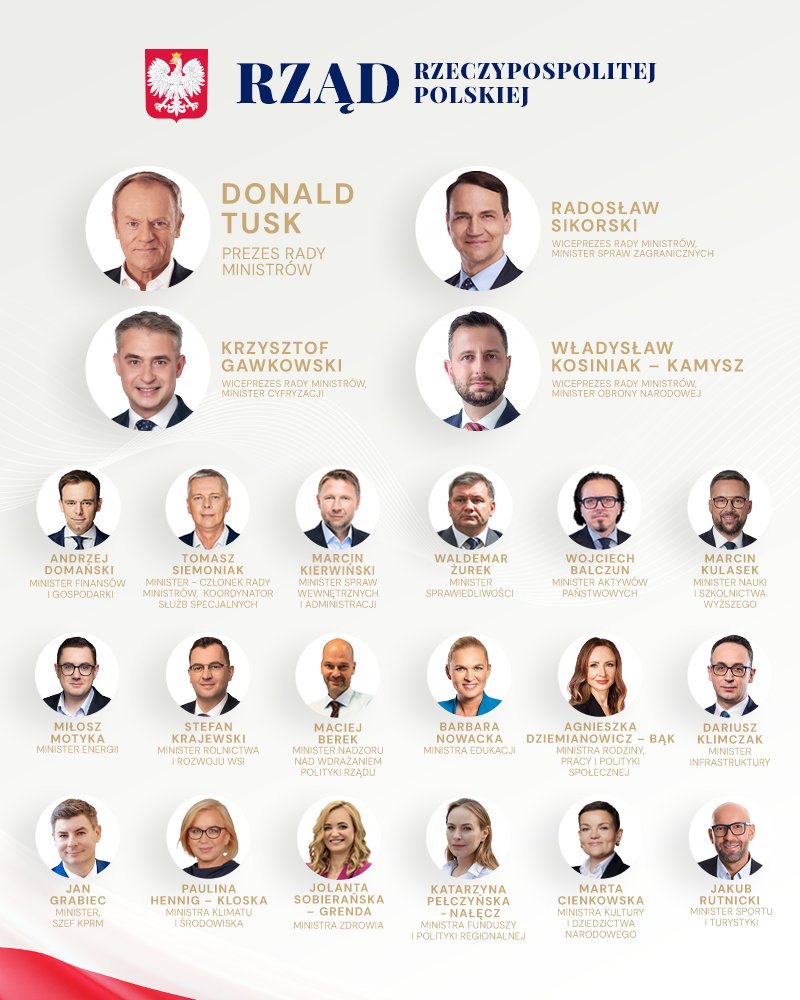 📣 Nowy skład rządu Donalda Tuska❗️