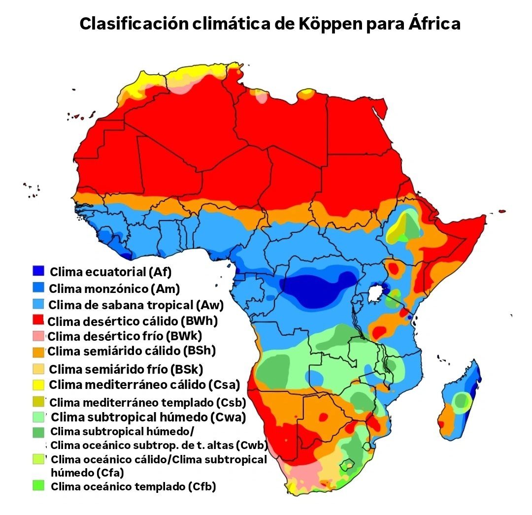 nestorsiurana's tweet image. Siempre que me preguntan cuál es el clima que hace en África les enseño este mapa.
El clima en África es muy variado y cambia ampliamente según la región y la latitud en la que nos encontremos.
La variedad climática de África explica los diferentes patrones a lo largo del…
