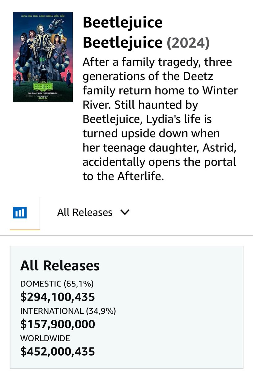 mpmorales's tweet image. Agora estamos chamando Os Fantasmas Ainda Se Divertem de “box office hit” ???