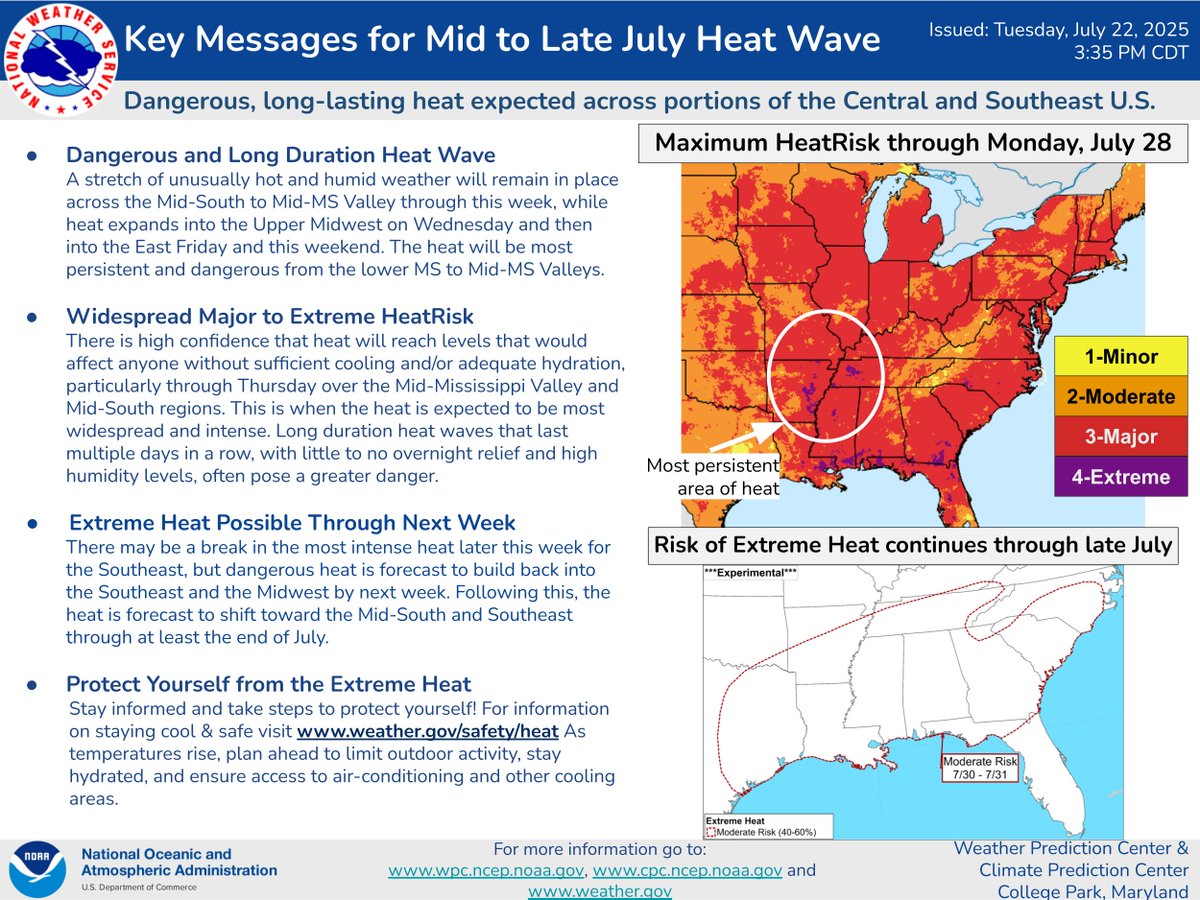 NWS's tweet image. It's the height of summer, so it being hot in the southern U.S. is no surprise. BUT, when triple digits during the day barely drop to 80 overnight, it becomes extremely dangerous. Extreme and record heat is likely throughout the South through next week with extreme impacts…