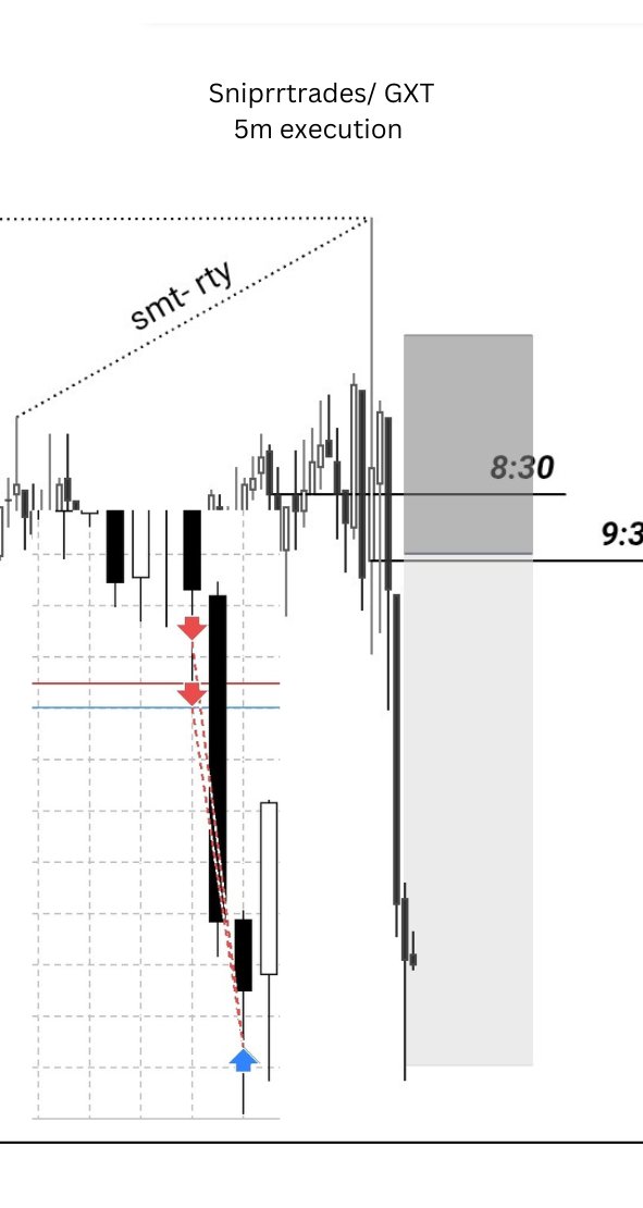 YM short

Quick scalp

 +1% across 3 account

&amp;, I'll do it again tomorrow <a href="/GxTradez/">Garrett</a>