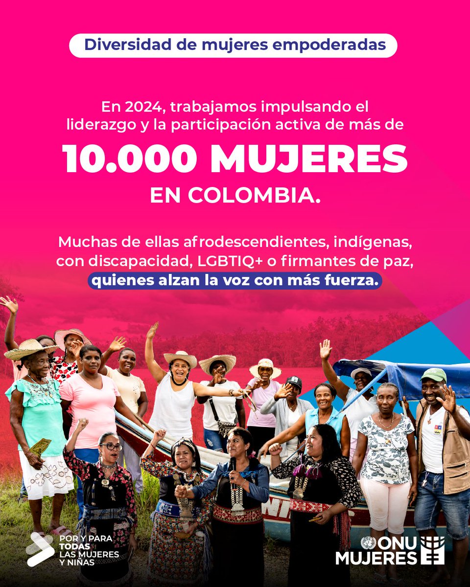 onucolombia's tweet image. 15 años de @ONUMujeresCol transformando vidas en Colombia
En 2024:
📍20 dptos y 105 municipios
👥+39.000 personas con herramientas para el cambio
👭+10.000 mujeres empoderadas
🤝200 orgs. fortalecidas
Gracias al trabajo con Estado, sociedad civil y países donantes.
#PorYParaTodas