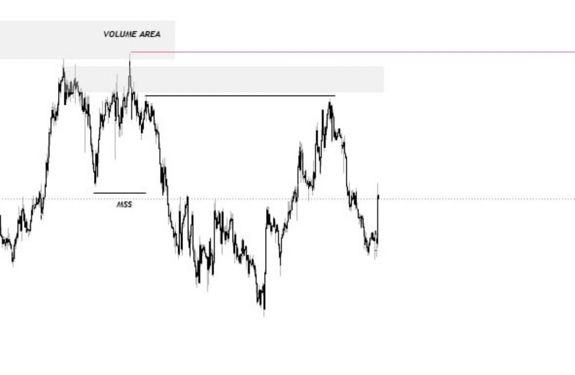 big_bell0's tweet image. GBPNZD Same rules STRUCTURE + LIQUIDITY + VOLUME &amp;gt; PATIENCE 🤫