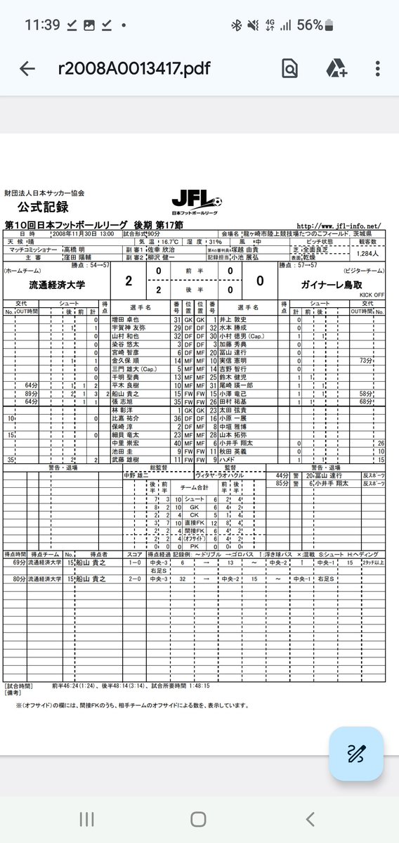 IamNANsan's tweet image. 2008年JFL最終節の流通経済大学の選手も凄くない?(ファジサポが定期的に流してくるけどw)
流通経済大学が勝ったからファジアーノ岡山がJ2昇格だったんですよね。