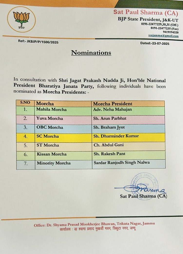 AshokKoul59's tweet photo. “Heartiest congratulations to all the newly nominated Morcha Presidents of BJP Jammu &amp; Kashmir. Wishing you great success in your responsibilities and continued service to the party and the people.” https://t.co/MceWOz9xi3