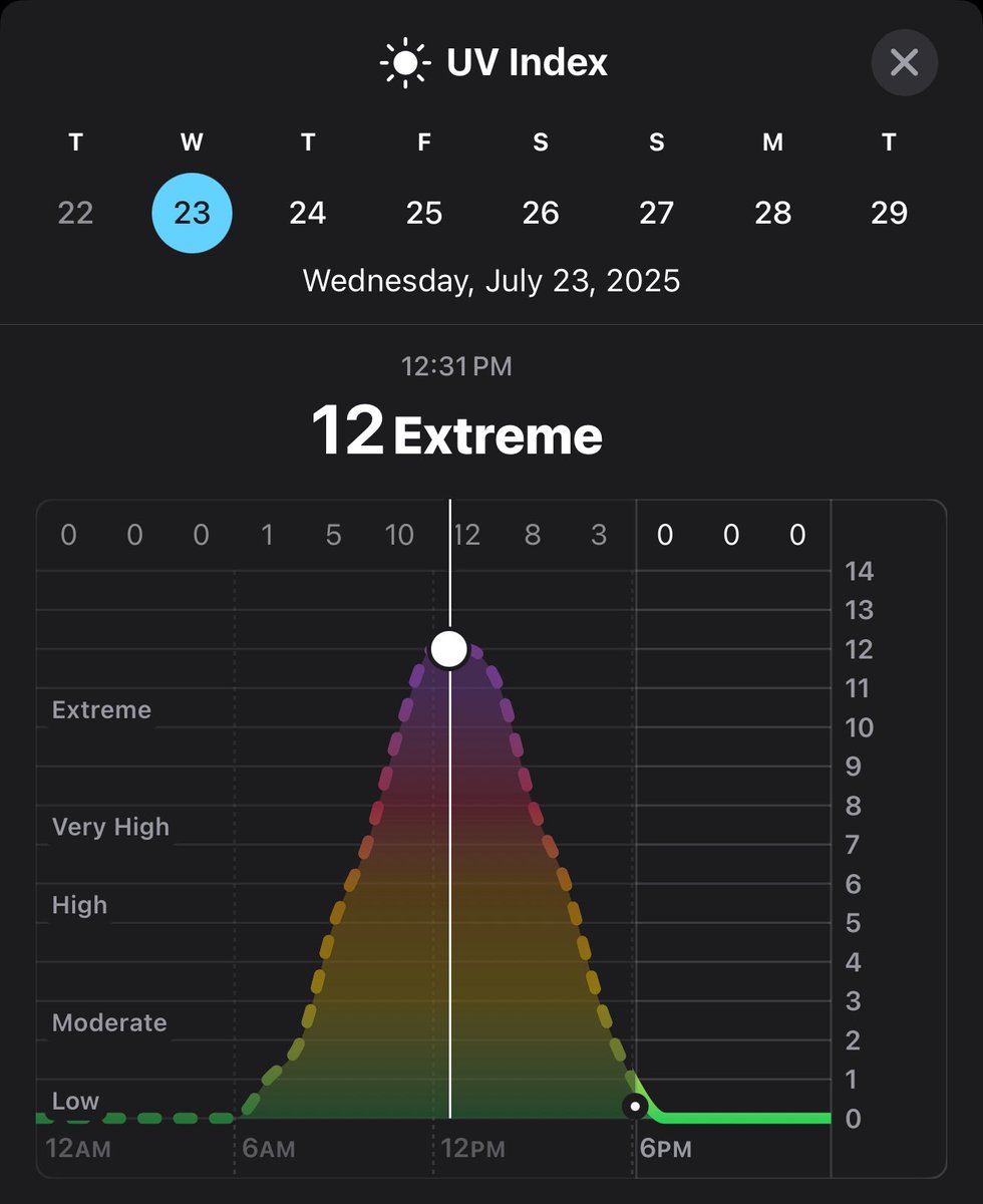 iwantelephant's tweet image. عزیزان خودتونو گول نزنید و امید بیخود نداشته باشید که یه روزی درست میشه و ال میشه و بل میشه؛
اینجا همان جهنم موعود است، شل کنید.. تمام!
#uvindex