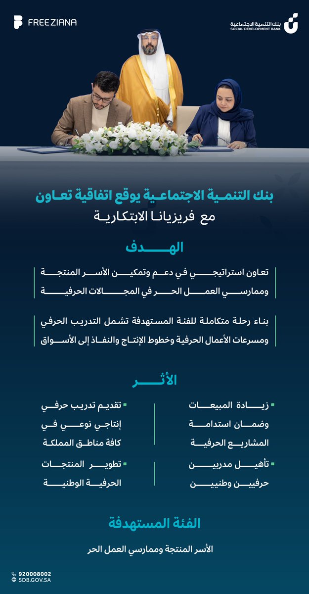 SDB_sa's tweet image. امتدادًا لجهوده في توفير الحلول التدريبية المتخصصة، بنك التنمية الاجتماعية يوقّع اتفاقية تعاون مع فريزيانا الابتكارية، لتقديم تدريب نوعي ومسرّعات أعمال تُسهم في تطوير المشاريع الحرفية وتعزيز استدامتها.