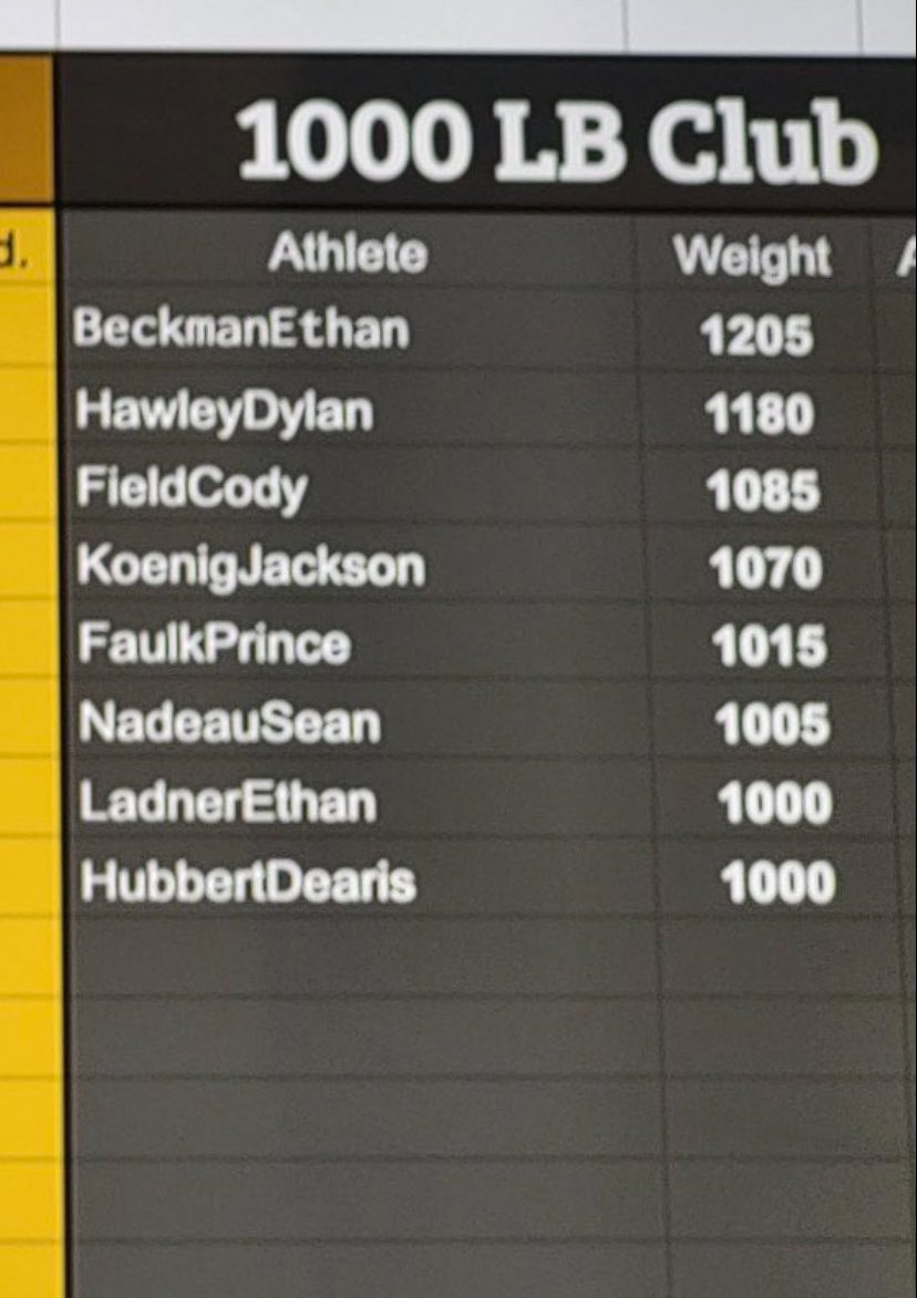 DearisHubbert's tweet image. 495 Squat to get into the 1000lb club‼️
@WillxDrew @Coach_Everett @Coach_Fleck @RTBGophers10 @UofMGophers @NorwegianGopher @Gophers247 @ChrisBergeski @JayJohnsonFB @JamoBrown_ @OJW_Scouting @PrepRedzoneMN @plhsfootball @HartmanPete @klammcoach