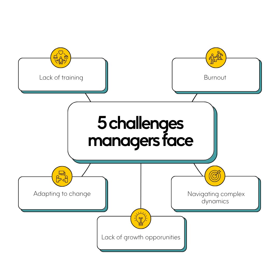 Are you facing one, two or all of these challenges?

Better managers build better cultures, but to achieve this, they must be equipped with the tools to manage successfully.

The Management Fundamentals programme equips new and aspiring managers with the tools to build trust,
