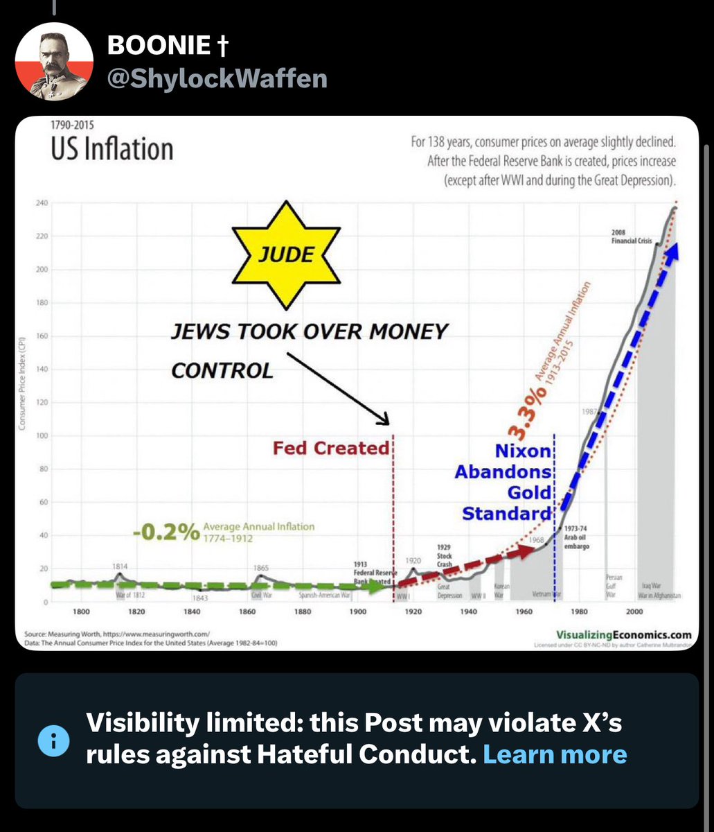 ShylockWaffen's tweet image. I’m not mad, I can completely understand why they would want to reduce this graph’s visibility…
Whatever you do, DO NOT post that graph everywhere you can think of.