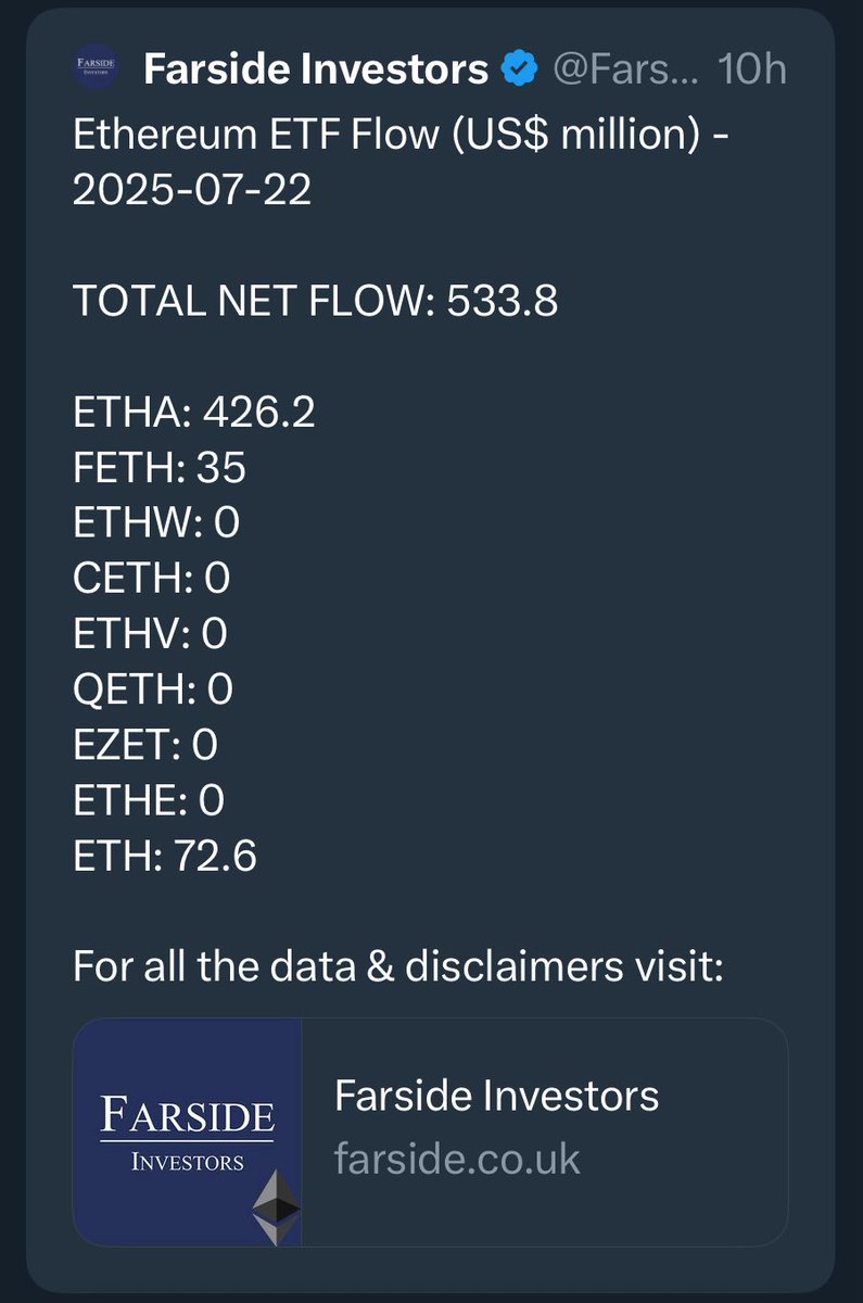 NewsAsset's tweet image. The narrative is shifting. Let’s see how long this continues for a negative inflow for bitcoin and a positive in flow for Ethereum ETF’s