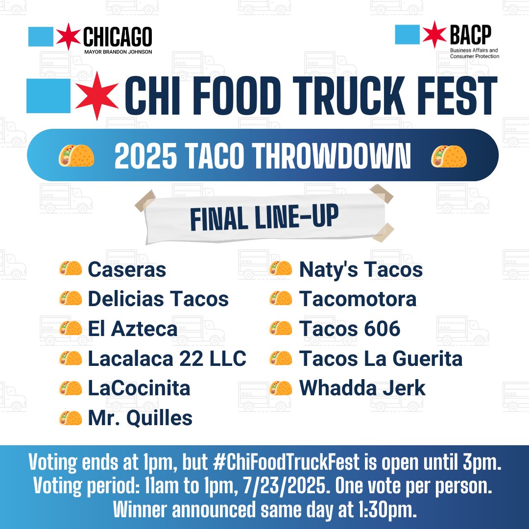 ChicagoBACP's tweet image. TODAY&apos;S THE DAY! The 3rd Annual Taco Throwdown, part of the #ChiFoodTruckFest, is today from 11am to 3pm! Voting period is 11am - 1pm. Winner announced at 1:30pm. 

STAY SAFE WITH HIGH TEMPS! TIPS TO BEAT THE HEAT: chicago.gov/city/en/depts/…