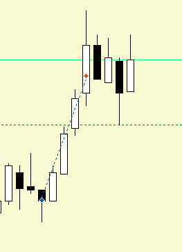 PoyrazSaga's tweet photo. #EURUSD , Aldığım en hızlı 2R https://t.co/HYG69HWIYb