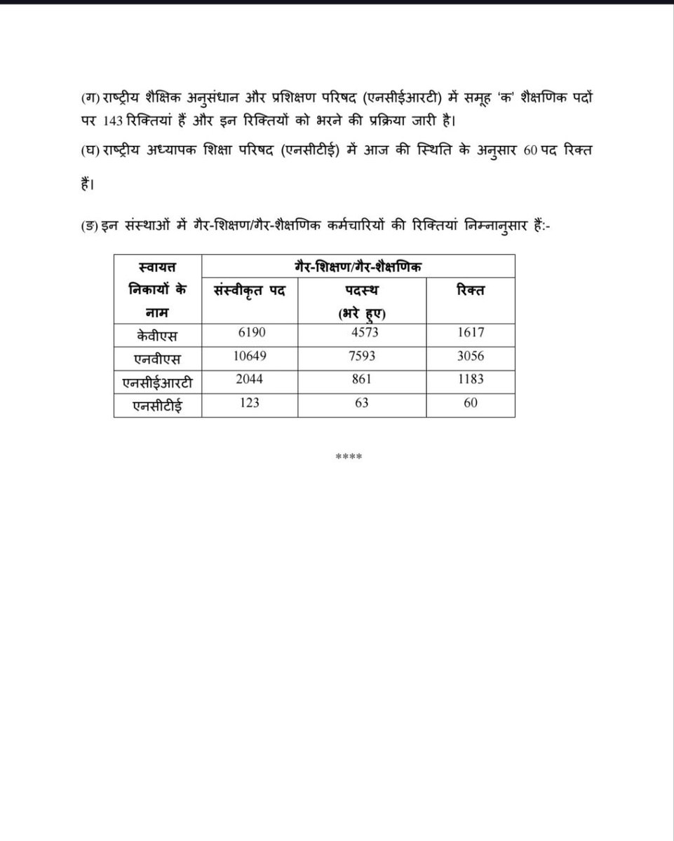 SPECIALNEWS043's tweet photo. 📚 वर्तमान में केवी (KVS) में 7765 और एनवीएस (NVS) में 4323 शिक्षक पद रिक्त हैं।
#शिक्षा #केवीएस #एनवीएस #VacancyUpdate #TeacherRecruitment #RajyaSabha
#kvs_vacancy
KVS NVS STATE/UT WISE Teaching & Non Teaching Vacant Post देखें कितनी खाली है ✅👇👇👇
https://t.co/40BLb4vJXt https://t.co/V8AtnCQwsf