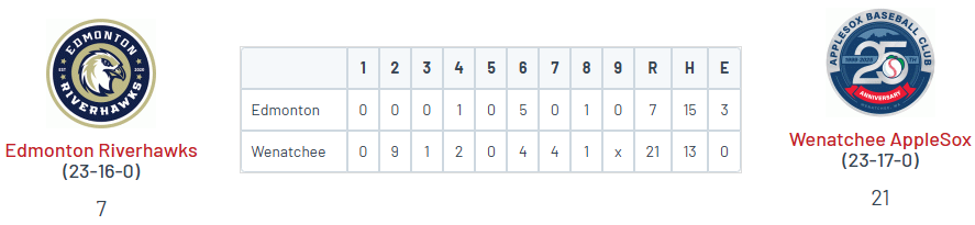 PNW College Baseball Report tweet media